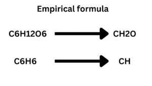 Empirical formula